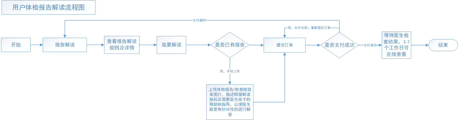 产品经理，产品经理网站